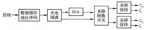图1-7模拟量输出接口内部框图
