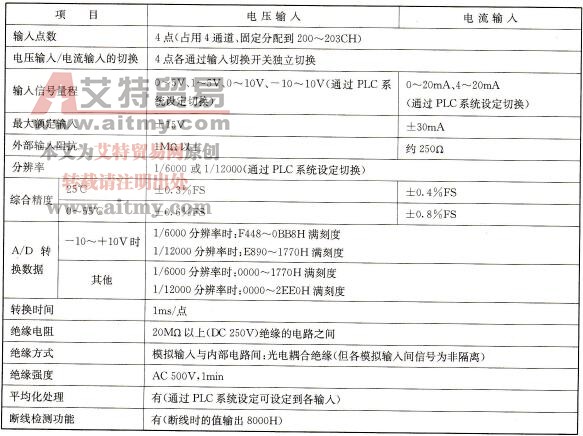 CP1H-XA型内置模拟输入规格参数表