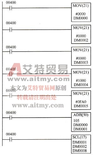 将0～10V电压变换成0～1000个BCD数字的梯形图