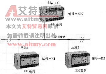  范例示意