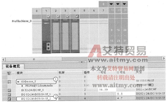 STEP 7设备视图中诊断级别的表示形式