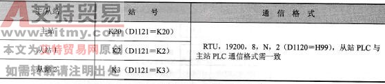 PLC参数必要设置