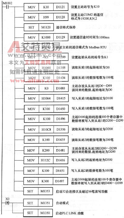 控制程序