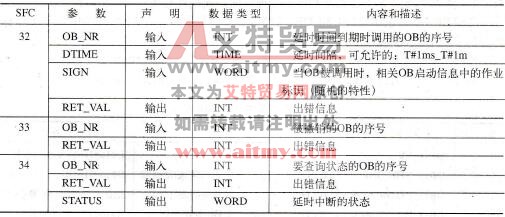 延时中断的SFC参数