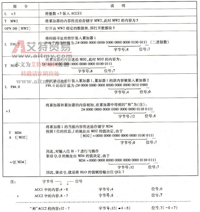 字或双字指针并用其进行寻址编程示例