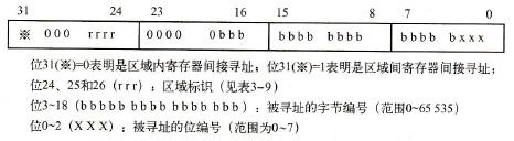 存储器间接寻址的指针格式