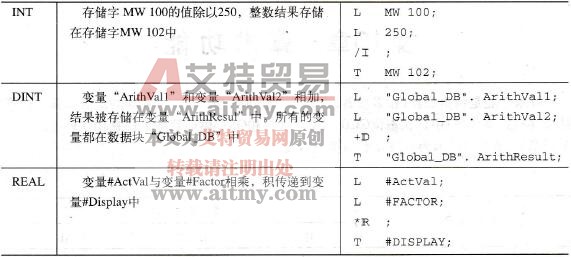  算术功能举例