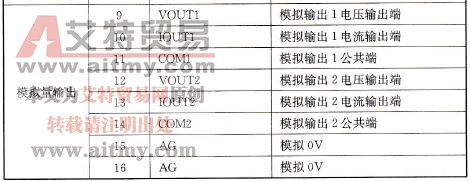 CP1H-XA型模拟量输入/输出引脚功能
