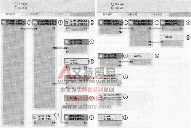 通过Web服务器显示的图形视图