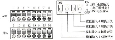 CP1H-XA内置模拟量输入/输出端子和选择开关