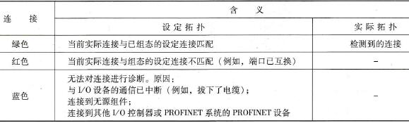 设定/实际拓扑中有色连接的含义