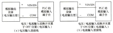 CP1H-XA内置模拟量输入通道的接线方式
