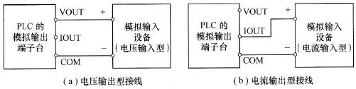 CP1H-XA内置模拟量输出通道的接线方式