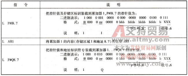 区域间寄存器间接寻址示例