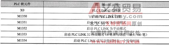 元件说明