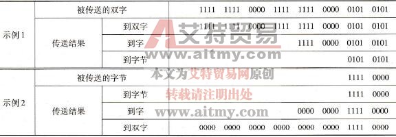 高位字节截断或以零填充高位字节