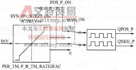 FB 43的框图