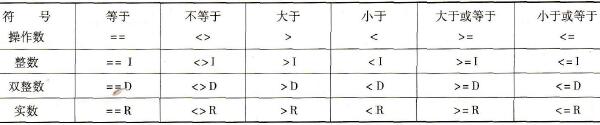 比较指令种类