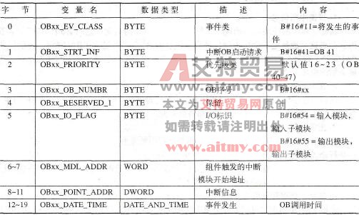 硬件中断启动信息