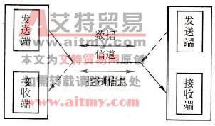 什么是PLC全双工和半双工通信