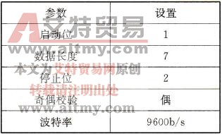 标准通信参数设置