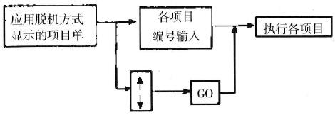 脱机操作步骤