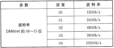 波特率设置表