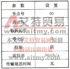 标准通信参数