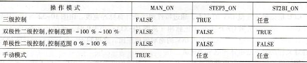  运行模式的参数设置