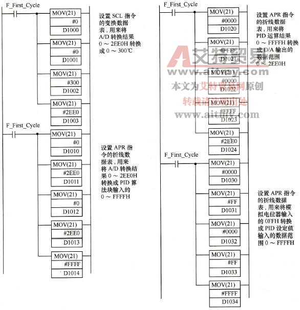 电加热炉温度控制系统的梯形图