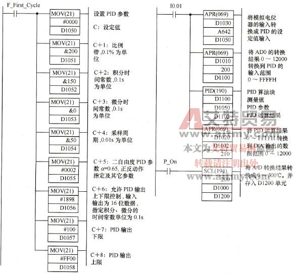 电加热炉温度控制系统的梯形图