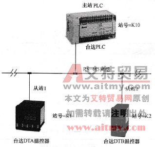 PLC与台达DTA、DTB温控器l<em></em>ink