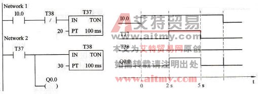 闪烁电路及其波形图