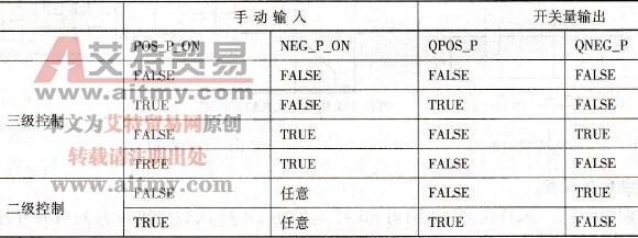 手动模式的输出信号