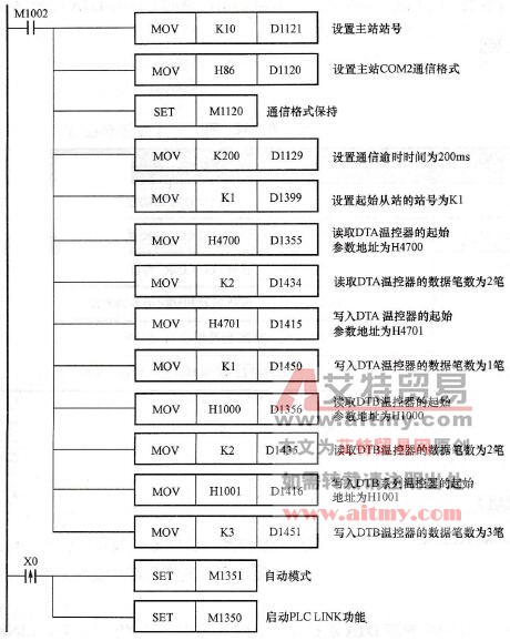 控制程序