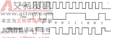 曼彻斯特编码