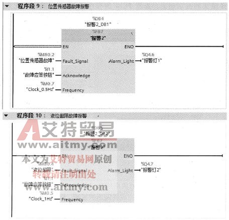 FC14调用“报警2”程序块FB7
