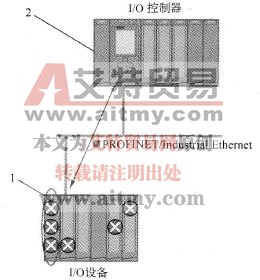 使用指令“RDREC”评估诊断数据记录