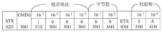 读D0~D3的6个字节数据的多字符帧