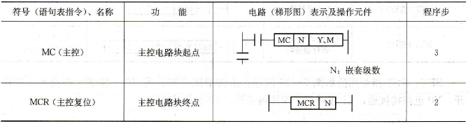 MC、MCR指令基本要点