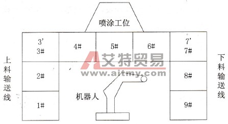 机器人施釉生产线的总体结构
