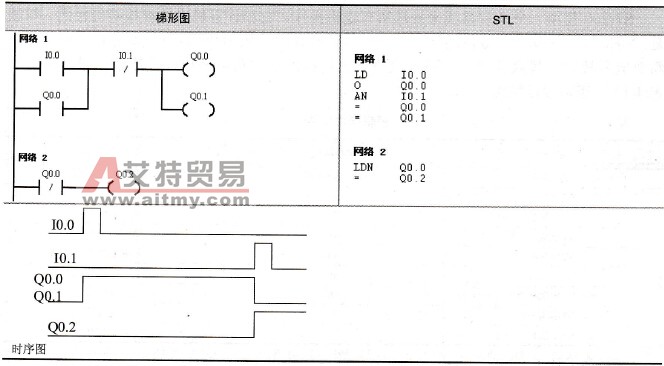 电动机启动／停止控制方案1