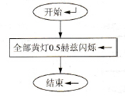 FC4程序处理流程图
