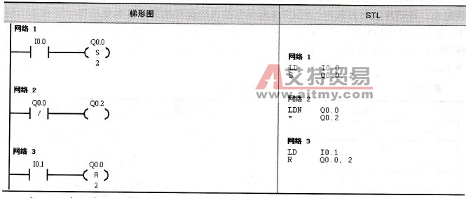 电动机启动/停止控制方案2