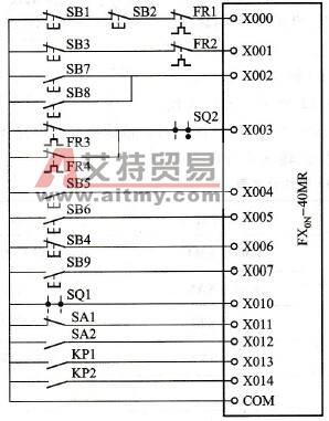 合并后的输入点分配和连接图