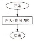 FC1程序处理流程图