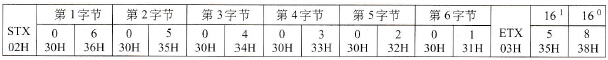 PLC对计算机批量读响应的多字符帧