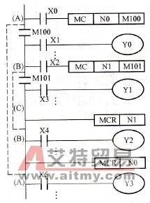 多重嵌套主控指令
