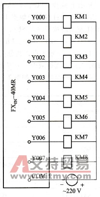 FX0N - 40MR输出点的分配和连接图