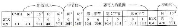 写从D0～D3的6个字节数据的多字符帧